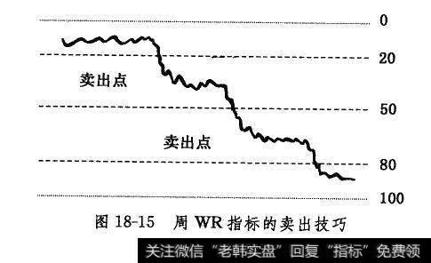 周WR指标的卖出技巧