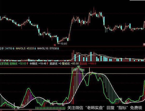 同花顺输钱都难指标公式