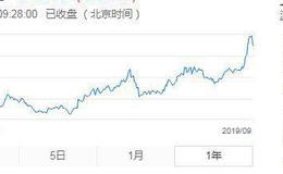 郭施亮最新股市消息：今年以来股价涨幅接近翻倍，<em>富春环保</em>的上涨逻辑是什么？