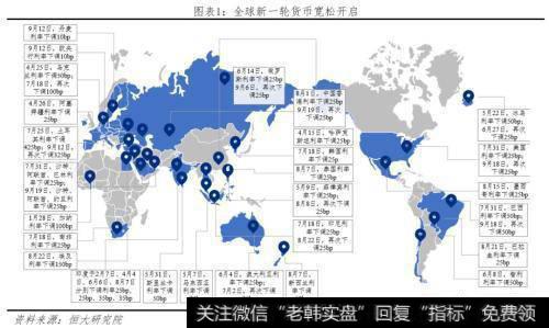 任泽平股市最新相关消息：全球降息潮 中国跟不跟？1