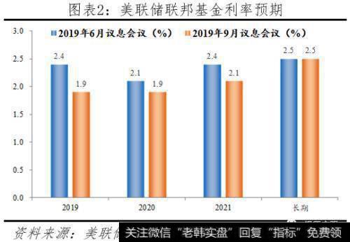 任泽平股市最新相关消息：全球降息潮 中国跟不跟？2