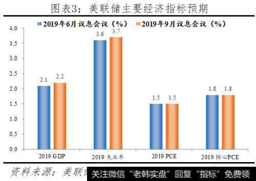 任泽平股市最新相关消息：全球降息潮 中国跟不跟？3