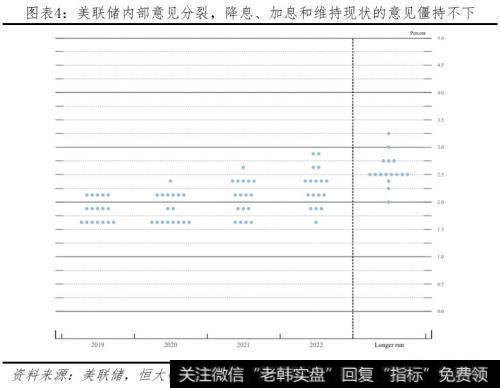 任泽平股市最新相关消息：全球降息潮 中国跟不跟？4