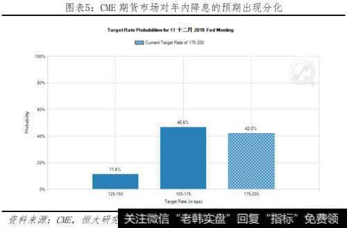 任泽平股市最新相关消息：全球降息潮 中国跟不跟？5