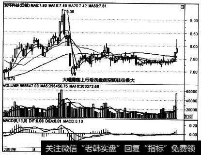 000707在2009年7月的走势实例