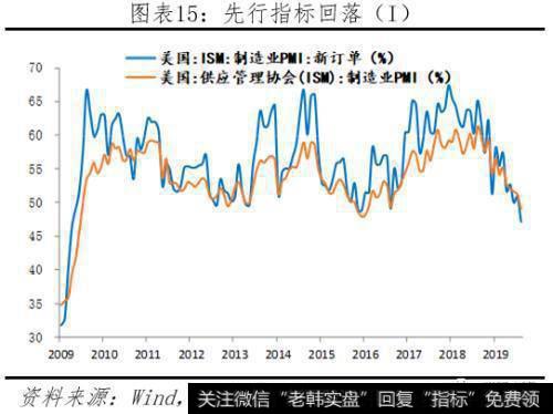 任泽平股市最新相关消息：全球降息潮 中国跟不跟？15