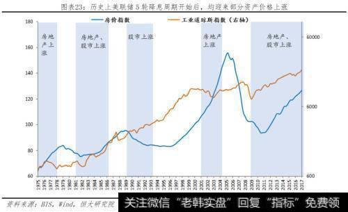 任泽平股市最新相关消息：全球降息潮 中国跟不跟？23