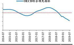 任泽平股市最新相关消息：任泽平解读920央行新版LPR第二次报价：又降息了！