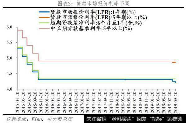 任泽平股市最新相关消息：任泽平解读920央行新版LPR第二次报价：又降息了！2