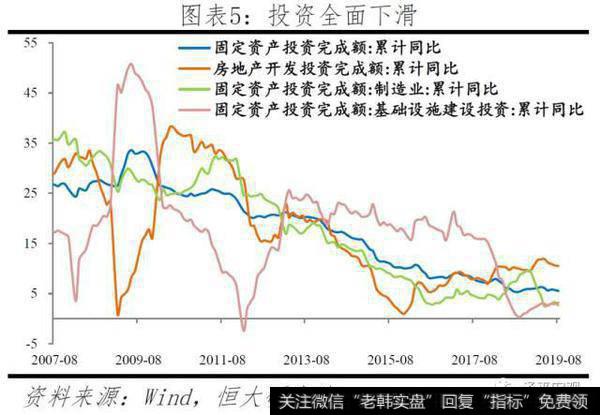 任泽平股市最新相关消息：任泽平解读920央行新版LPR第二次报价：又降息了！5