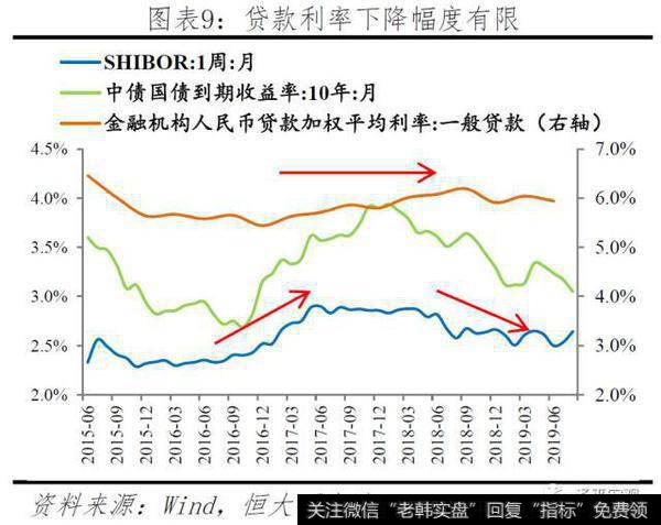 任泽平股市最新相关消息：任泽平解读920央行新版LPR第二次报价：又降息了！9