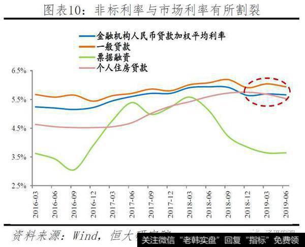 任泽平股市最新相关消息：任泽平解读920央行新版LPR第二次报价：又降息了！10