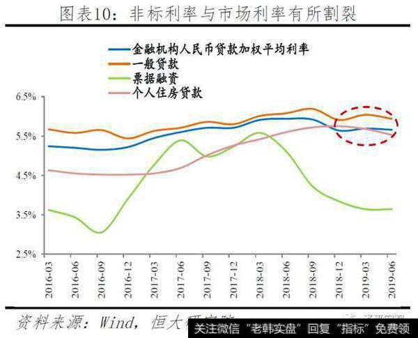 任泽平股市最新相关消息：任泽平解读920央行新版LPR第二次报价：又降息了！10