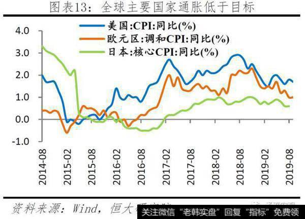 任泽平股市最新相关消息：任泽平解读920央行新版LPR第二次报价：又降息了！13