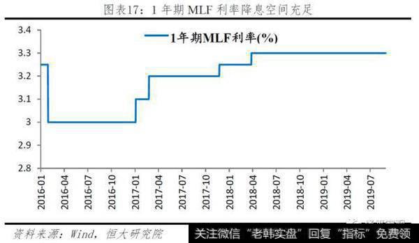 任泽平股市最新相关消息：任泽平解读920央行新版LPR第二次报价：又降息了！17