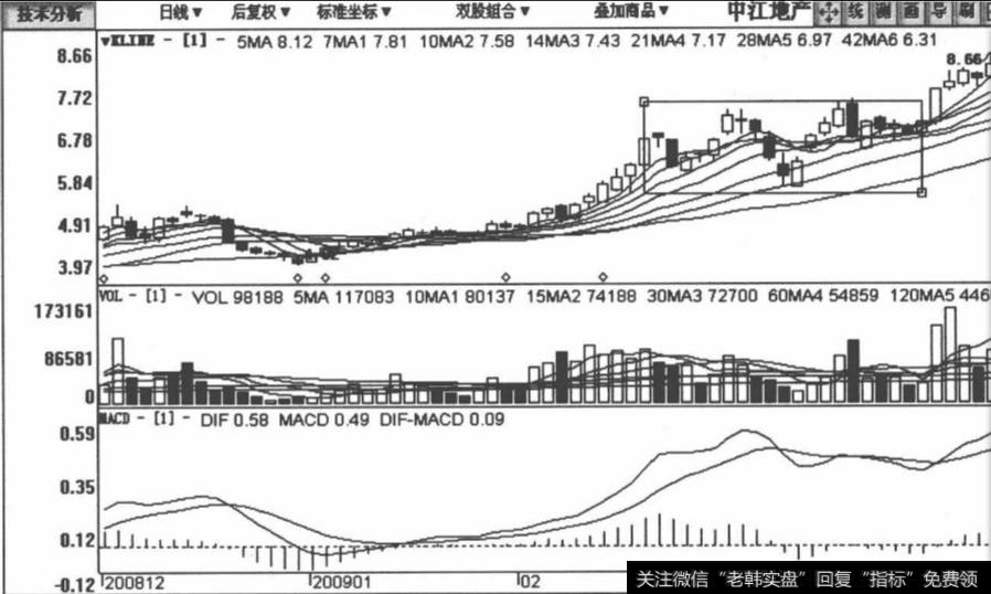 中江地产包括2008年12月17日至2009年3月27日在内的日K线图