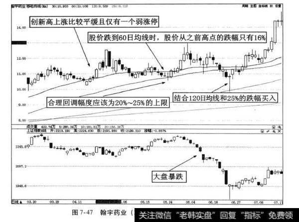 翰宇药业实例分析？<a href='/gushiyaowen/273713.html'>超级大牛股</a>案例分析？