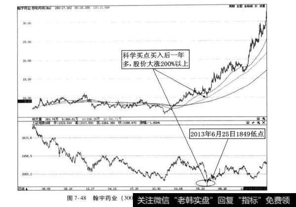 翰宇药业实例分析？超级大牛股案例分析？