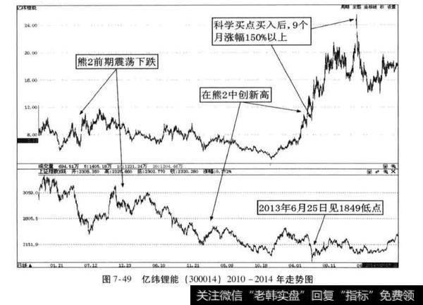 亿纬锂能案例分析？超级<a href='/scdx/290019.html'>大牛股</a>案例分析？