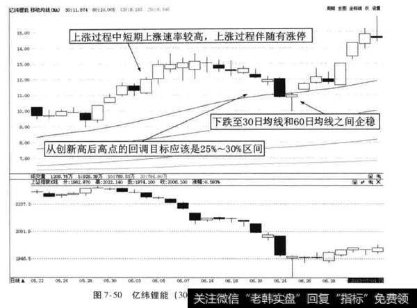 亿纬锂能案例分析？<a href='/gushiyaowen/273713.html'>超级大牛股</a>案例分析？