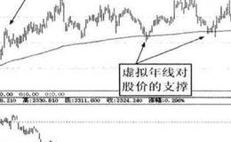 什么是虚拟年线的定义？