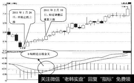 ST精伦（600355）日K线走势图