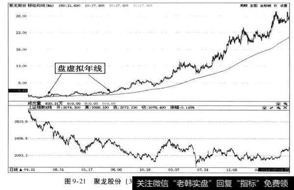 次新超级牛股是什么？
