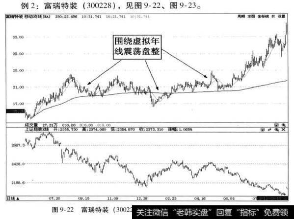 富瑞特装案例分析？