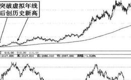 长城汽车案例分析？