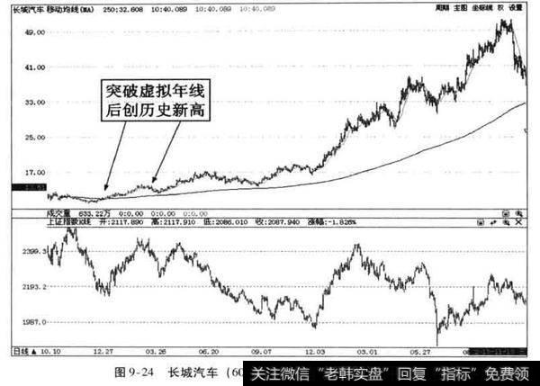 长城汽车案例分析?