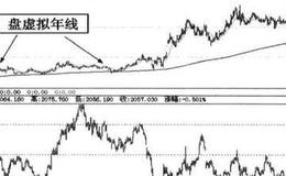 旋极信息案例分析？