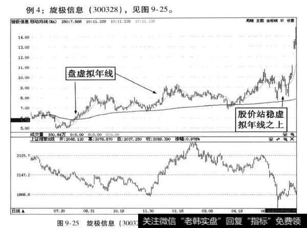 旋极信息案例分析？