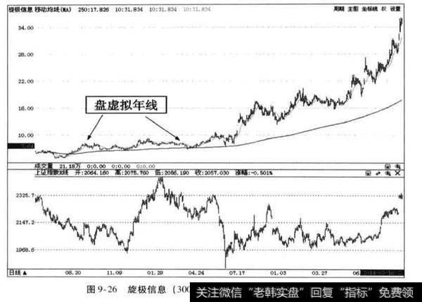 旋极信息案例分析？