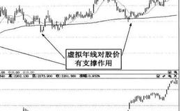 东方网力案例分析？基金在各个季度不断增仓的情况该怎么办？