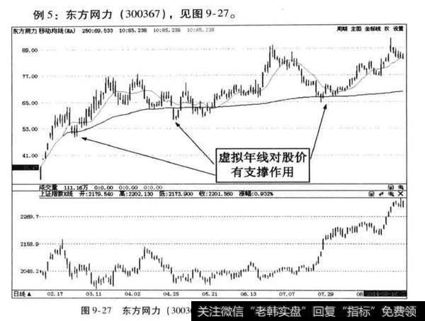 东方网力案例分析？基金在各个季度不断增仓的情况该怎么办？