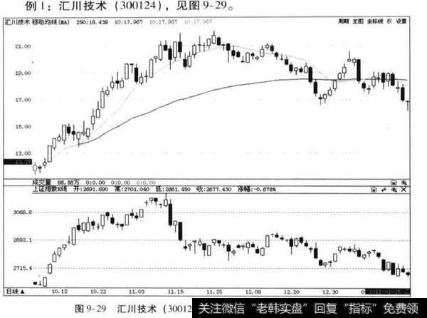 虚拟年线抄底次新股或抢反弹有什么影响？