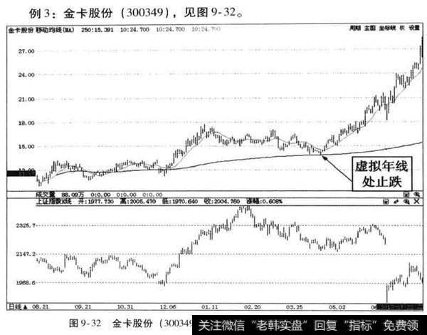 东方网力案例分析？投资者中线抄底或做阶段行情的买点在哪个阶段？