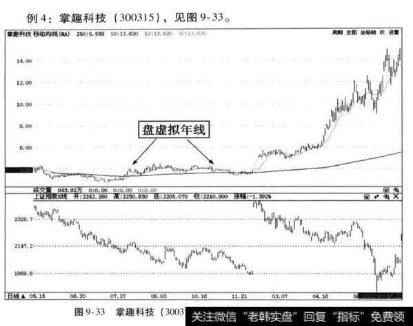 掌趣科技案例分析？什么是“弱势盘虚拟年线”？