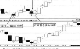 海南橡胶上市首日实战经验总结？形成双头转双底后的二次操作分析？