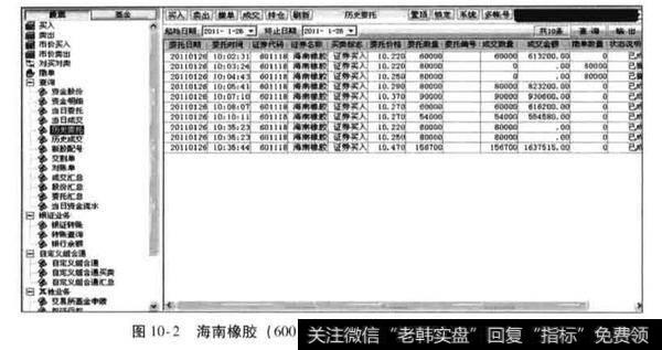 海南橡胶上市首日实战经验总结？形成双头转双底后的二次操作分析？