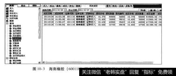 海南橡胶上市首日实战经验总结？形成双头转双底后的二次操作分析？