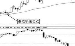 杰瑞股份上市初期牛股捕捉案例？杰瑞股份分析？