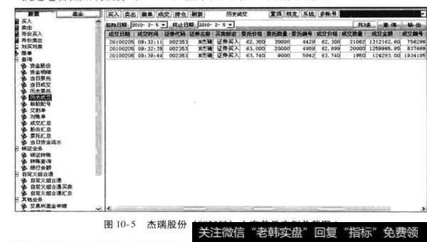 杰瑞股份上市初期牛股捕捉案例？杰瑞股份分析？