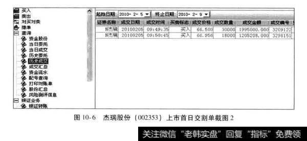 杰瑞股份上市初期牛股捕捉案例？杰瑞股份分析？