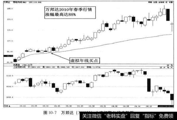 杰瑞股份上市初期牛股捕捉案例？杰瑞股份分析？