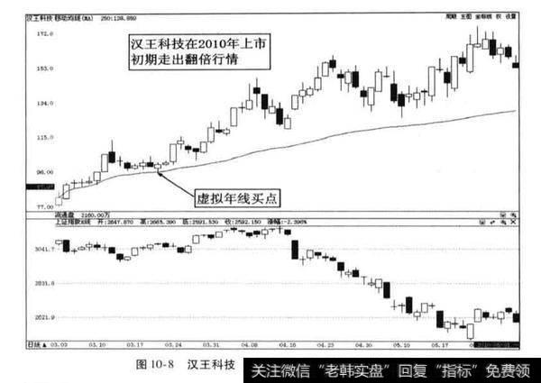 杰瑞股份上市初期牛股捕捉案例？杰瑞股份分析？