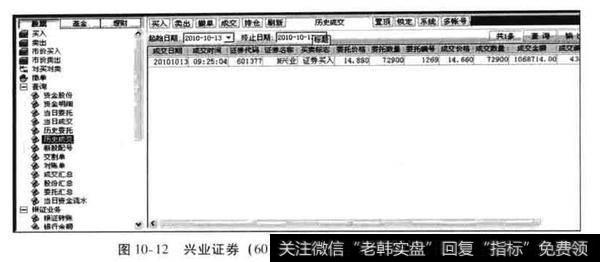 兴业证券上市初期<a href='/scdx/290019.html'>牛股</a>捕捉案例？兴业证券案例分析？