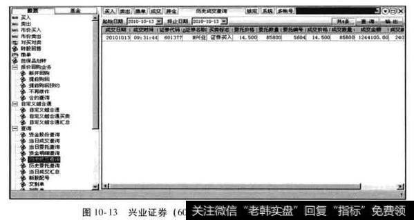 兴业证券上市初期牛股捕捉案例？兴业证券案例分析？