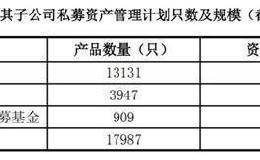 中信、华泰、国君稳居前三！12万亿<em>券商资管</em>最新排名来了