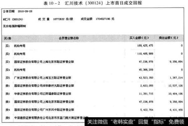 汇川技术上市初期牛股捕捉案例？汇川技术案例分析？